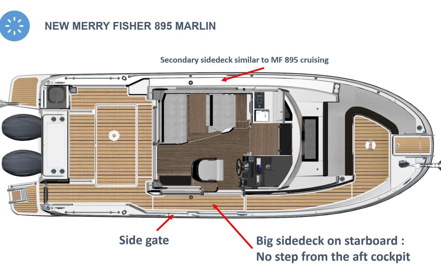 PRESENTACIÓN NUEVA JEANNEUA MERRY FISHER 895 MARLIN